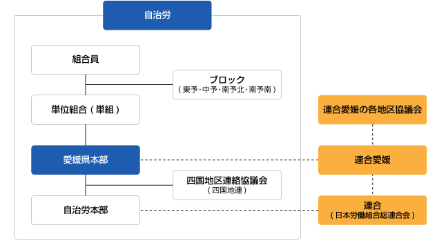 組織図